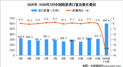 2026年1-2月中国纸浆进口数据统计分析：进口量604.4万吨