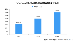 2026年中国AI服务器市场现状及发展前景预测分析（图）