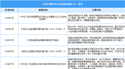 2026年中国生物经济行业最新政策汇总一览（表）
