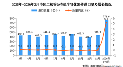 2026年1-2月中国二极管及类似半导体器件进口数据统计分析：进口量774.6亿个