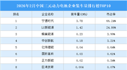 2026年2月中国三元动力电池企业装车量排行榜TOP10（附榜单）