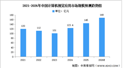 2026年中国计算机视觉市场规模及重点企业预测分析（图）