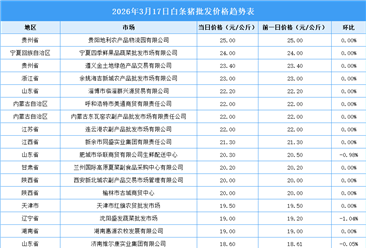2026年3月18日全國(guó)各地最新白條豬價(jià)格行情走勢(shì)分析