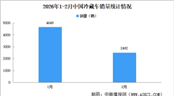 2026年2月中国冷藏车及新能源冷藏车销量情况（图）