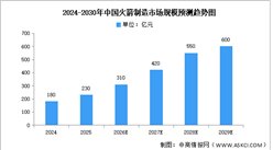 2026年中国火箭制造市场规模及重点企业布局预测分析（图）