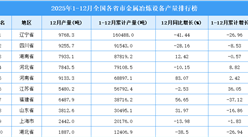 2025年全国各省市金属冶炼设备产量排行榜
