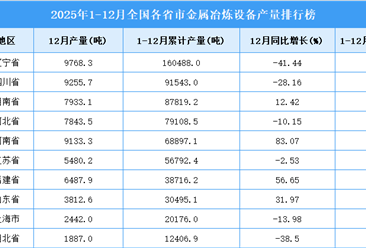 2025年全国各省市金属冶炼设备产量排行榜
