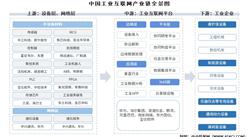 2026年中國工業(yè)互聯(lián)網(wǎng)產(chǎn)業(yè)鏈圖譜及投資布局分析（附產(chǎn)業(yè)鏈全景圖）
