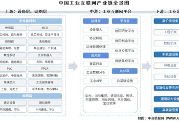 2026年中国工业互联网产业链图谱及投资布局分析（附产业链全景图）