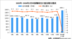 2026年1-2月中国钢材出口数据统计分析：出口量1559.1万吨