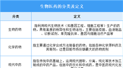 2026年中國生物醫(yī)藥行業(yè)市場前景預(yù)測研究報告（簡版）