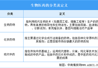 2026年中国生物医药行业市场前景预测研究报告（简版）