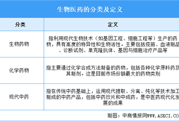 2026年中国生物医药行业市场前景预测研究报告（简版）