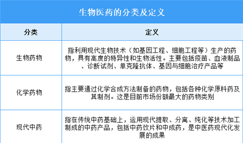 2026年中国生物医药行业市场前景预测研究报告（简版）