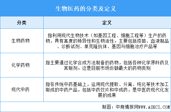 2026年中國生物醫(yī)藥行業(yè)市場前景預(yù)測研究報(bào)告（簡版）