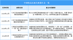2026年中國(guó)特高壓行業(yè)最新政策匯總一覽（表）