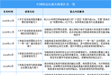2026年中国特高压行业最新政策汇总一览（表）