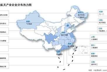 2026年中国商业航天总产值及相关上市企业分布情况预测分析（图）