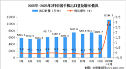 2026年1-2月中国手机出口数据统计分析：出口量11244.3万台