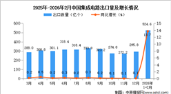 2026年1-2月中国集成电路出口数据统计分析：出口量同比增长13.7%