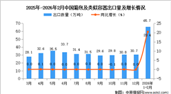 2026年1-2月中国陶瓷产品出口数据统计分析：出口量65.7万吨
