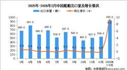 2026年1-2月中国船舶出口数据统计分析：出口量930艘