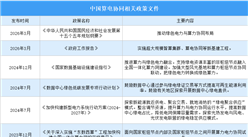 算電協(xié)同上升為國家戰(zhàn)略 算電協(xié)同發(fā)展機(jī)遇如何？（圖）
