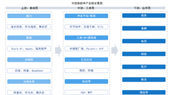 2026年中国智能体产业链图谱及投资布局分析（附产业链全景图）