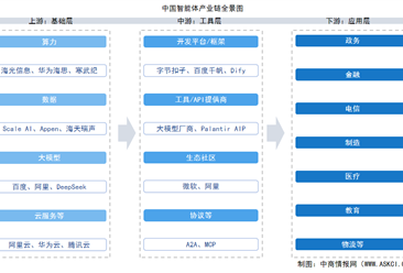 2026年中国智能体产业链图谱及投资布局分析（附产业链全景图）