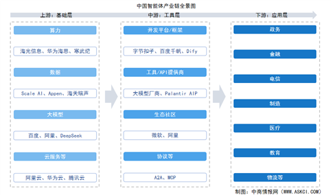 2026年中国智能体产业链图谱及投资布局分析（附产业链全景图）