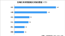 2026年中国具身智能市场现状及行业发展前景预测分析（图）