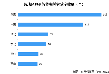 2026年中國(guó)具身智能市場(chǎng)現(xiàn)狀及行業(yè)發(fā)展前景預(yù)測(cè)分析（圖）