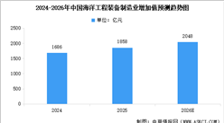 2026年中国海洋工程装备制造业增加值预测及行业重点企业分析（图）