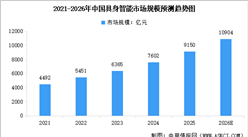 2026年中国具身智能市场规模及行业发展前景预测分析（图）