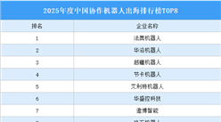2025年度中國協(xié)作機(jī)器人出海排行榜TOP8（附榜單）