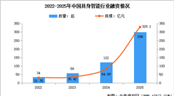 2026年中国具身智能市场规模预测及行业投融资情况分析（图）