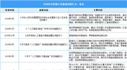 2026年中国具身智能最新政策汇总一览（表）