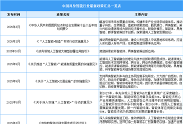 2026年中國(guó)具身智能最新政策匯總一覽（表）