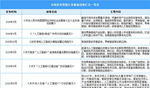 2026年中国具身智能最新政策汇总一览（表）