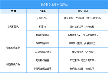 2026年中國(guó)具身智能行業(yè)市場(chǎng)前景預(yù)測(cè)研究報(bào)告（簡(jiǎn)版）