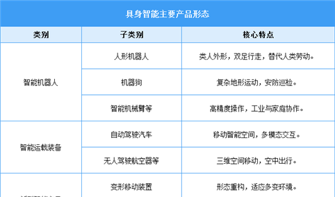 2026年中国具身智能行业市场前景预测研究报告（简版）