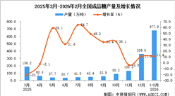2026年1-2月全国成品糖产量数据统计分析