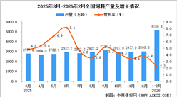 2026年1-2月全国饲料产量数据统计分析