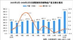 2026年1-2月全國(guó)精制食用植物油產(chǎn)量數(shù)據(jù)統(tǒng)計(jì)分析