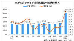 2026年1-2月全国乳制品产量数据统计分析