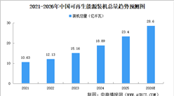 2025年中國低空經(jīng)濟(jì)領(lǐng)域融資情況：整機(jī)制造領(lǐng)域融資事件最多（圖）