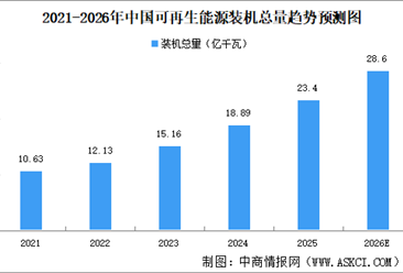 2025年中国低空经济领域融资情况：整机制造领域融资事件最多（图）