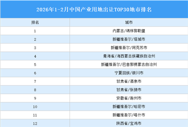 產(chǎn)業(yè)投資情報：2026年1-2月中國產(chǎn)業(yè)用地出讓TOP30地市排名（產(chǎn)業(yè)篇）