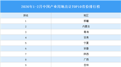 產(chǎn)業(yè)投資情報(bào)：2026年1-2月中國(guó)產(chǎn)業(yè)用地出讓TOP10省份排名（產(chǎn)業(yè)篇）