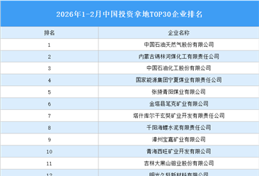 產(chǎn)業(yè)投資情報：2026年1-2月中國投資拿地TOP30企業(yè)排行榜（產(chǎn)業(yè)篇）